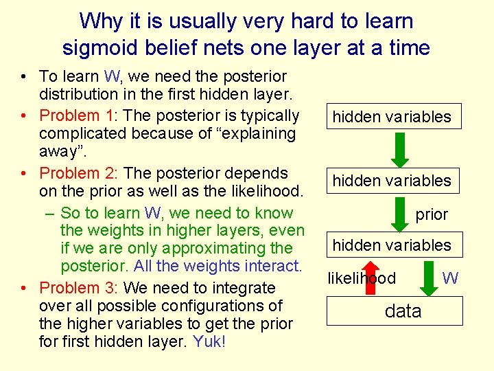 Why it is usually very hard to learn sigmoid belief nets one layer at