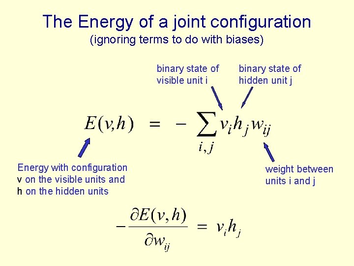 The Energy of a joint configuration (ignoring terms to do with biases) binary state