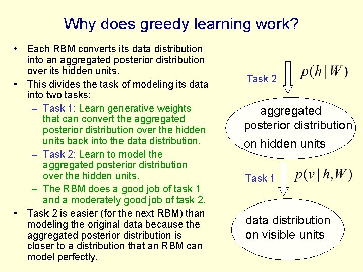 Why does greedy learning work? • Each RBM converts its data distribution into an