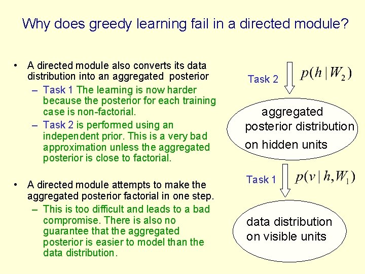 Why does greedy learning fail in a directed module? • A directed module also