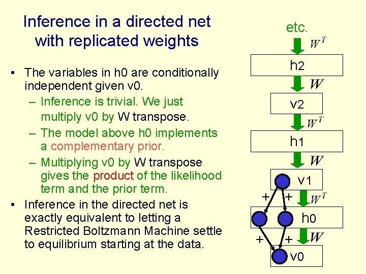 Inference in a directed net with replicated weights • The variables in h 0