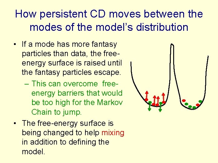 How persistent CD moves between the modes of the model’s distribution • If a