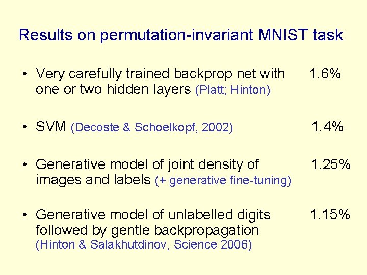 Results on permutation-invariant MNIST task • Very carefully trained backprop net with one or