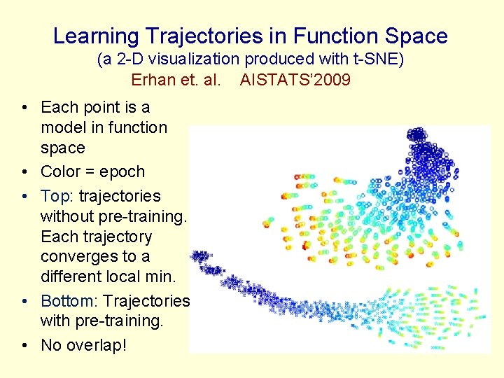 Learning Trajectories in Function Space (a 2 -D visualization produced with t-SNE) Erhan et.