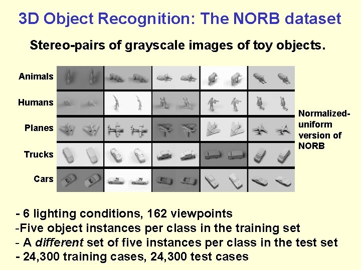 3 D Object Recognition: The NORB dataset Stereo-pairs of grayscale images of toy objects.