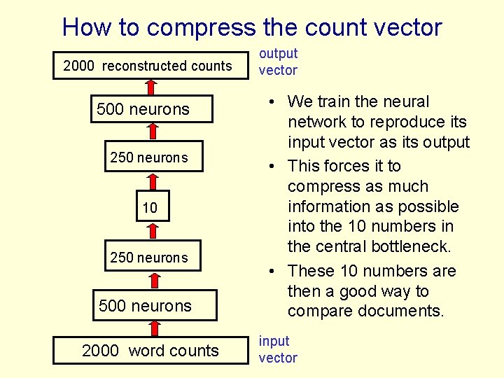How to compress the count vector 2000 reconstructed counts 500 neurons 250 neurons 10