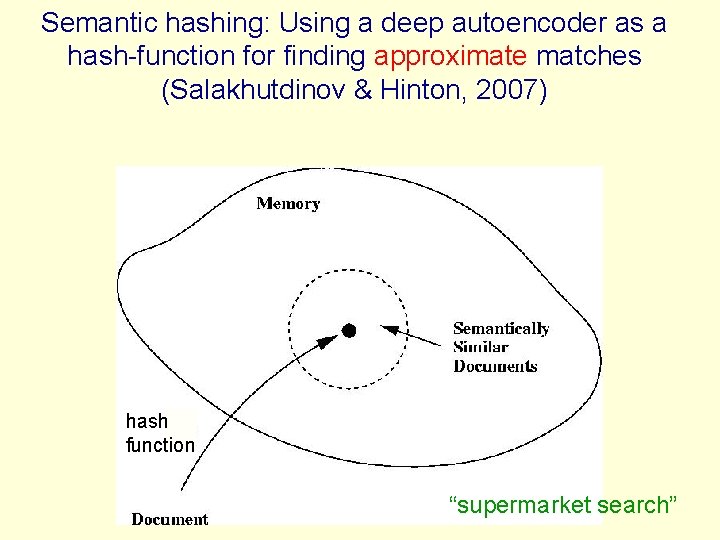 Semantic hashing: Using a deep autoencoder as a hash-function for finding approximate matches (Salakhutdinov