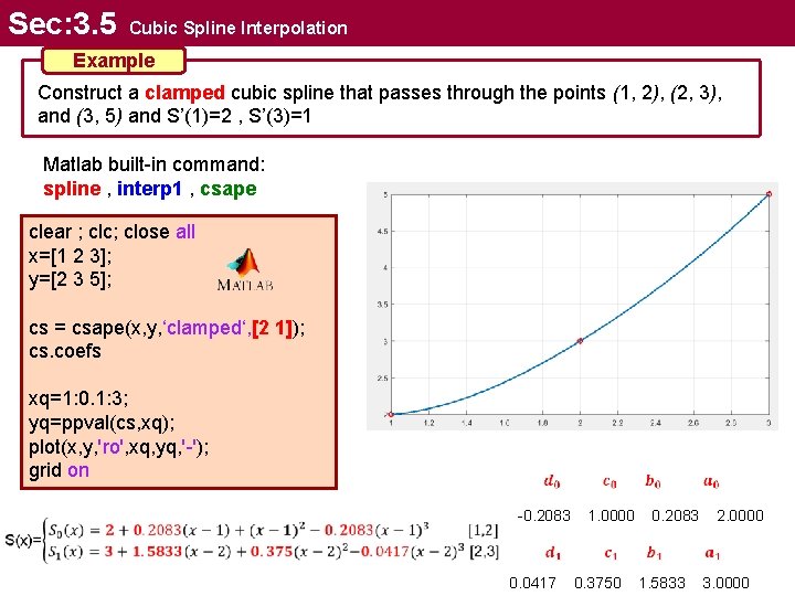 Sec: 3. 5 Cubic Spline Interpolation Example Construct a clamped cubic spline that passes