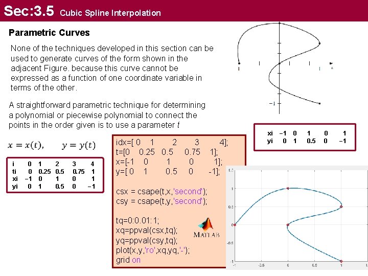 Sec: 3. 5 Cubic Spline Interpolation Parametric Curves None of the techniques developed in