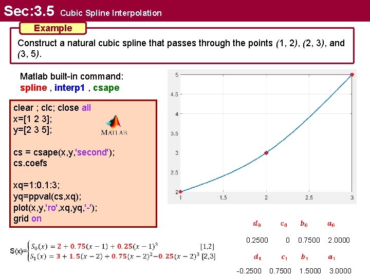 Sec: 3. 5 Cubic Spline Interpolation Example Construct a natural cubic spline that passes