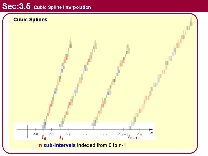 Sec: 3. 5 Cubic Spline Interpolation Cubic Splines n sub-intervals indexed from 0 to