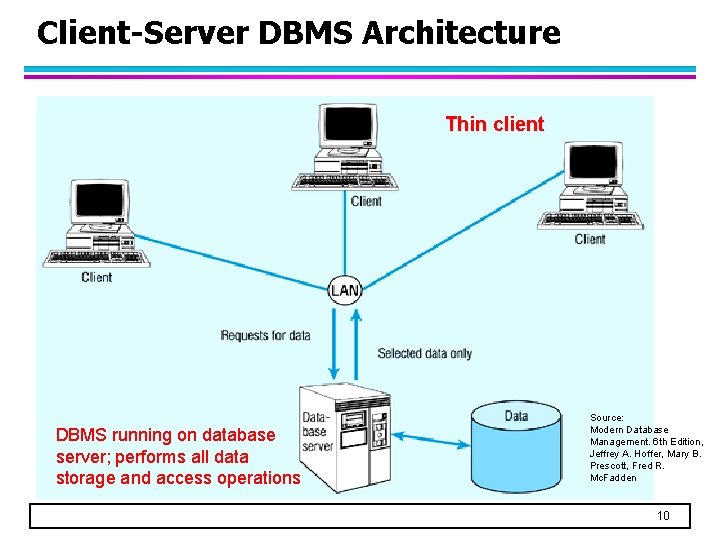 Client-Server DBMS Architecture Thin client DBMS running on database server; performs all data storage