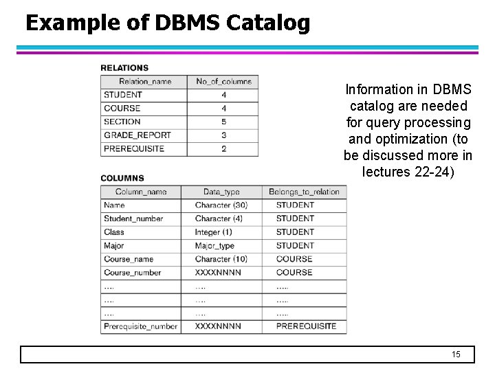 Example of DBMS Catalog Information in DBMS catalog are needed for query processing and