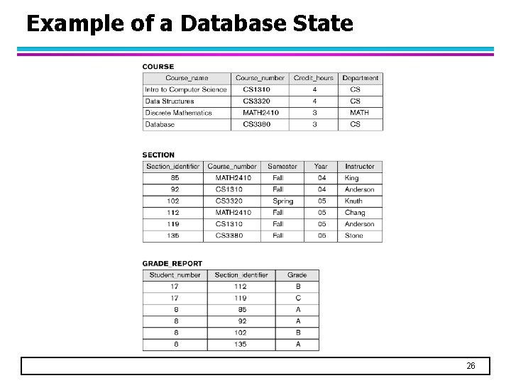 Example of a Database State 26 