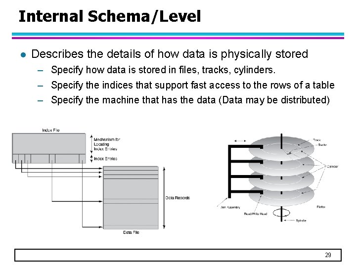 Internal Schema/Level l Describes the details of how data is physically stored – Specify