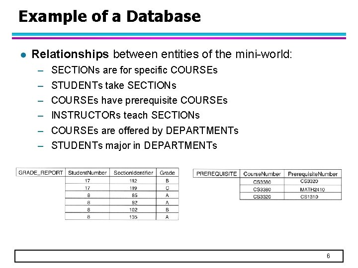 Example of a Database l Relationships between entities of the mini-world: – – –