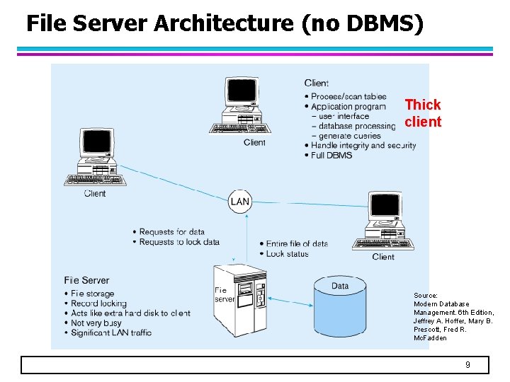 File Server Architecture (no DBMS) Thick client Source: Modern Database Management. 6 th Edition,