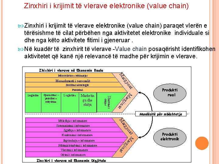 Zinxhiri i krijimit të vlerave elektronike (value chain) paraqet vlerën e tërësishme të cilat