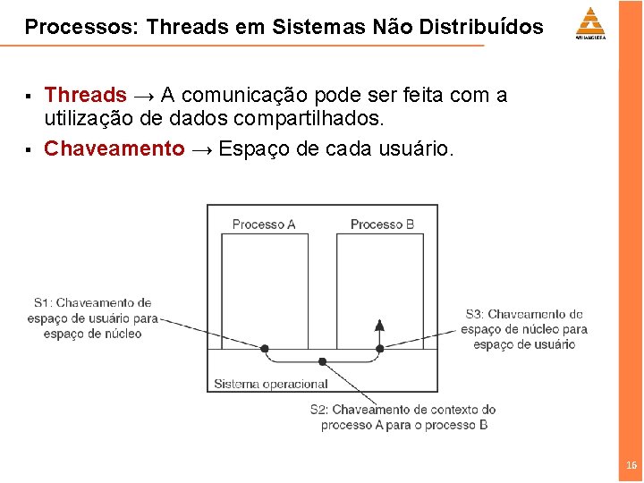 Processos: Threads em Sistemas Não Distribuídos § § Threads → A comunicação pode ser