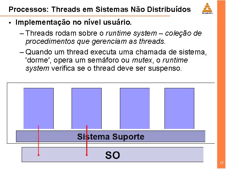 Processos: Threads em Sistemas Não Distribuídos § Implementação no nível usuário. – Threads rodam