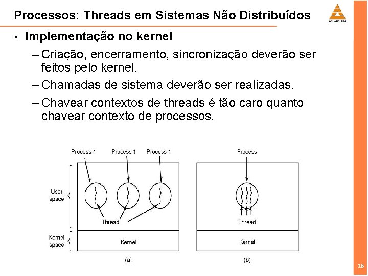 Processos: Threads em Sistemas Não Distribuídos § Implementação no kernel – Criação, encerramento, sincronização