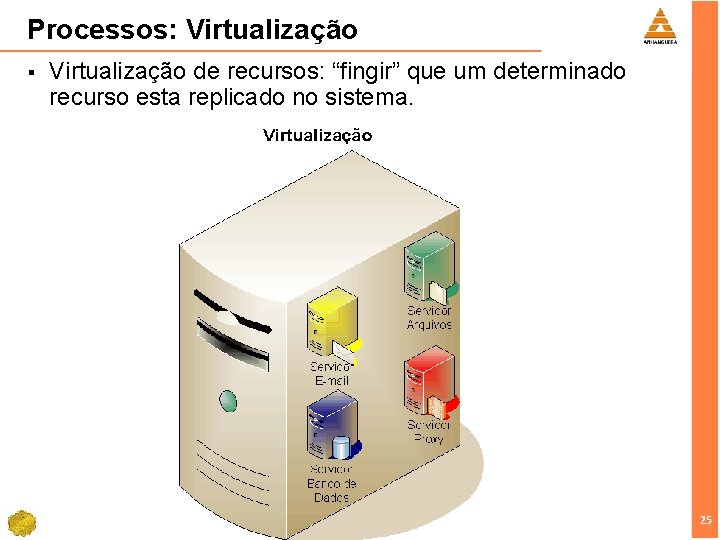 Processos: Virtualização § Virtualização de recursos: “fingir” que um determinado recurso esta replicado no