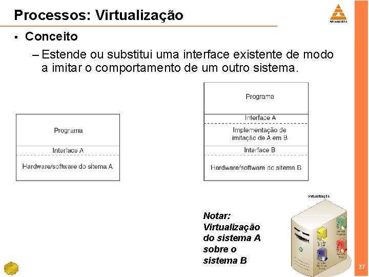 Processos: Virtualização § Conceito – Estende ou substitui uma interface existente de modo a