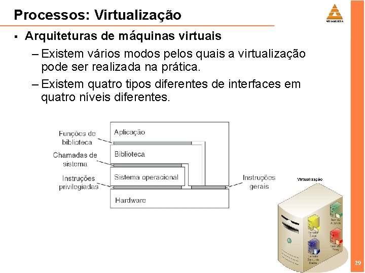 Processos: Virtualização § Arquiteturas de máquinas virtuais – Existem vários modos pelos quais a