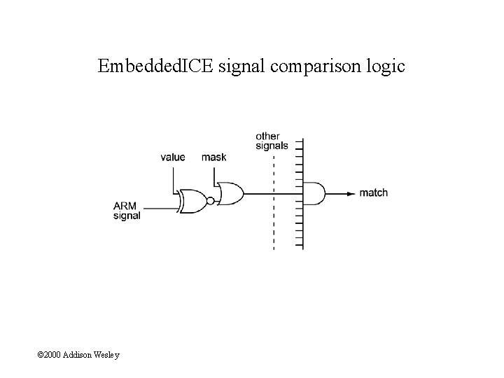 Embedded. ICE signal comparison logic © 2000 Addison Wesley 