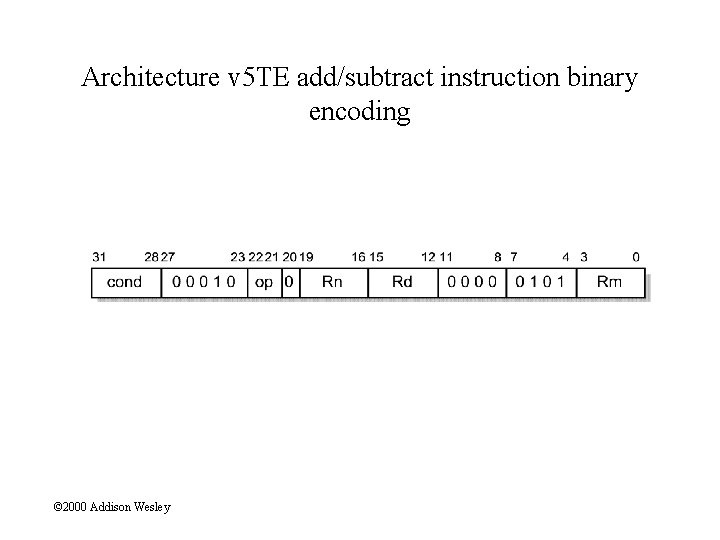Architecture v 5 TE add/subtract instruction binary encoding © 2000 Addison Wesley 