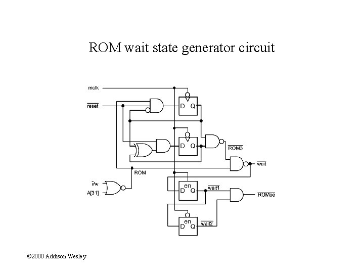 ROM wait state generator circuit © 2000 Addison Wesley 