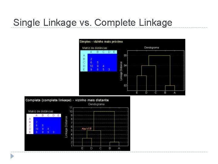 Single Linkage vs. Complete Linkage 