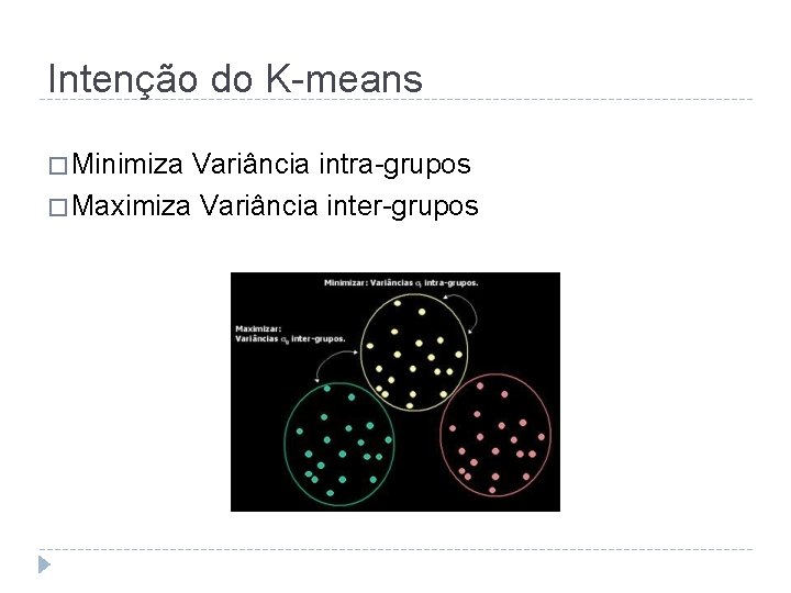 Intenção do K-means � Minimiza Variância intra-grupos � Maximiza Variância inter-grupos 