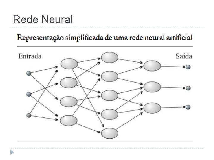 Rede Neural 