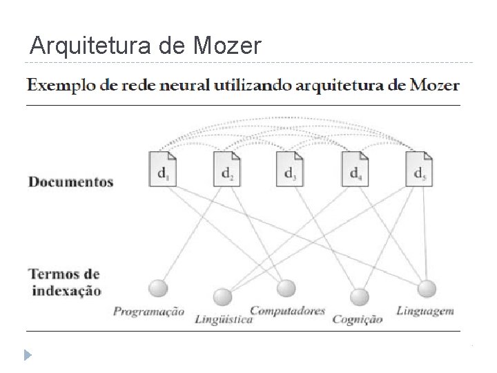 Arquitetura de Mozer 