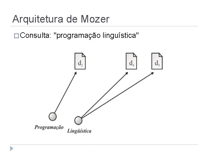 Arquitetura de Mozer � Consulta: "programação linguística" 