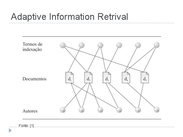 Adaptive Information Retrival Fonte: [1] 