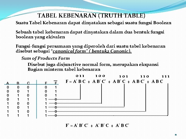 TABEL KEBENARAN (TRUTH TABLE) Suatu Tabel Kebenaran dapat dinyatakan sebagai suatu fungsi Boolean Sebuah