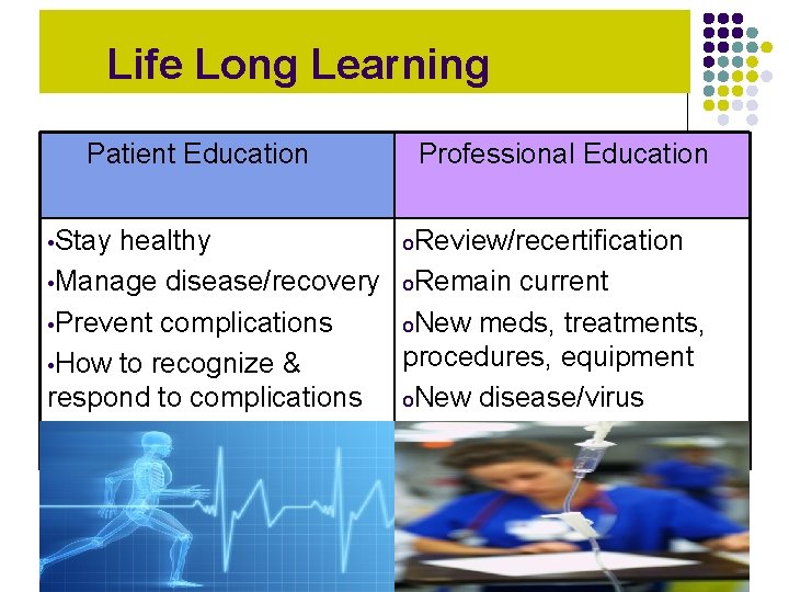 Life Long Learning Patient Education • Stay Professional Education healthy o. Review/recertification • Manage