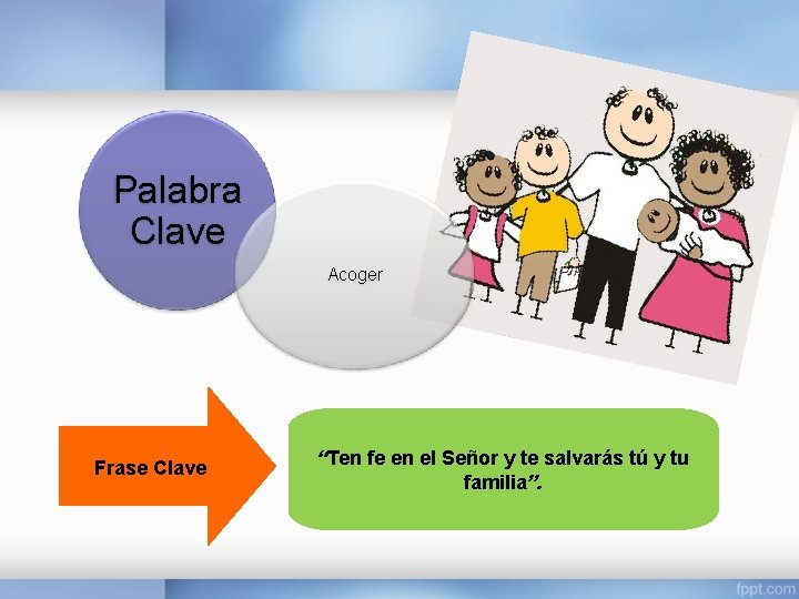 Palabra Clave Acoger Frase Clave “Ten fe en el Señor y te salvarás tú