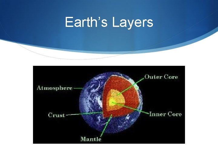 Earth’s Layers 