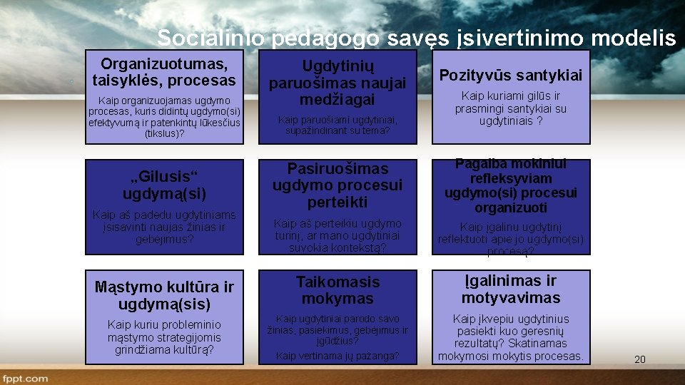 Socialinio pedagogo savęs įsivertinimo modelis Organizuotumas, taisyklės, procesas Kaip organizuojamas ugdymo procesas, kuris didintų