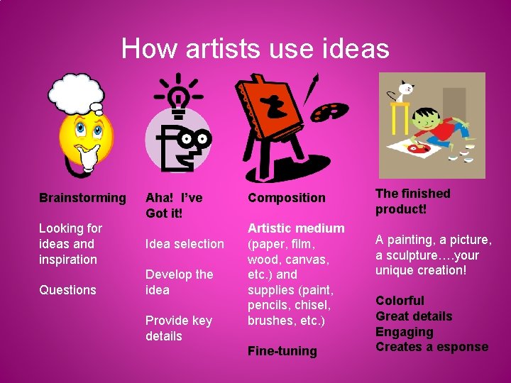 How artists use ideas Brainstorming Looking for ideas and inspiration Questions Aha! I’ve Got