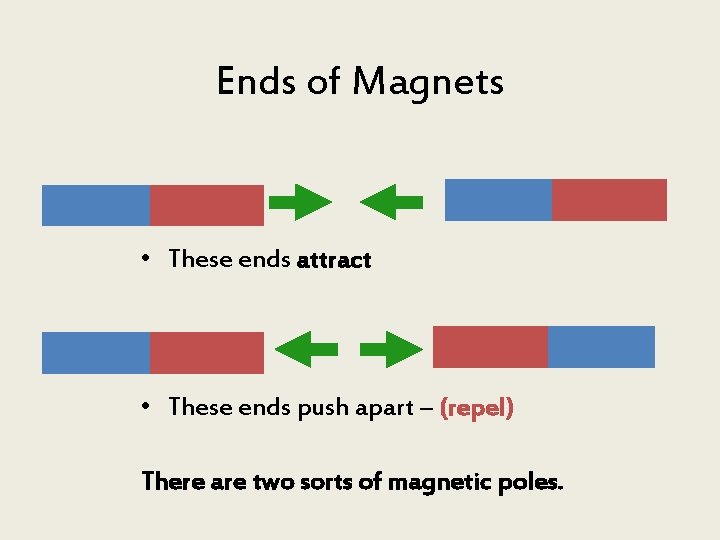 Ends of Magnets • These ends attract • These ends push apart – (repel)