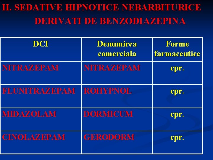 II. SEDATIVE HIPNOTICE NEBARBITURICE DERIVATI DE BENZODIAZEPINA DCI NITRAZEPAM Denumirea comerciala NITRAZEPAM Forme farmaceutice