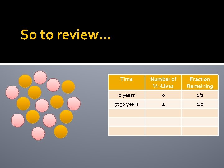 So to review… Time Number of ½ -LIves Fraction Remaining 0 years 0 1/1