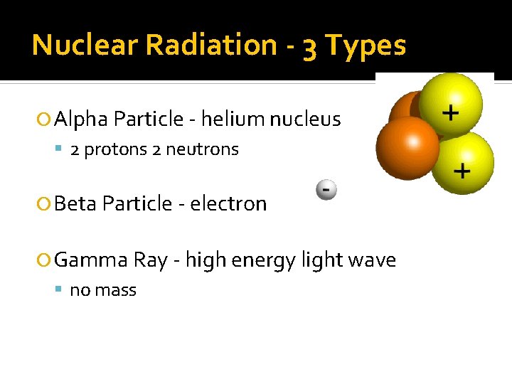 Nuclear Radiation - 3 Types Alpha Particle - helium nucleus 2 protons 2 neutrons