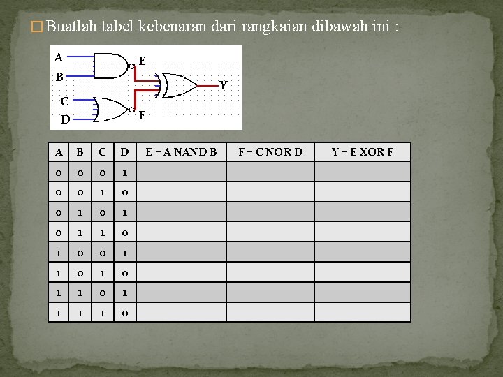 � Buatlah tabel kebenaran dari rangkaian dibawah ini : A E B Y C