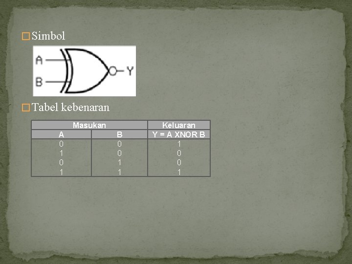 � Simbol � Tabel kebenaran Masukan A 0 1 B 0 0 1 1
