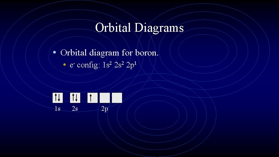 Orbital Diagrams • Orbital diagram for boron. • e- config: 1 s 2 2